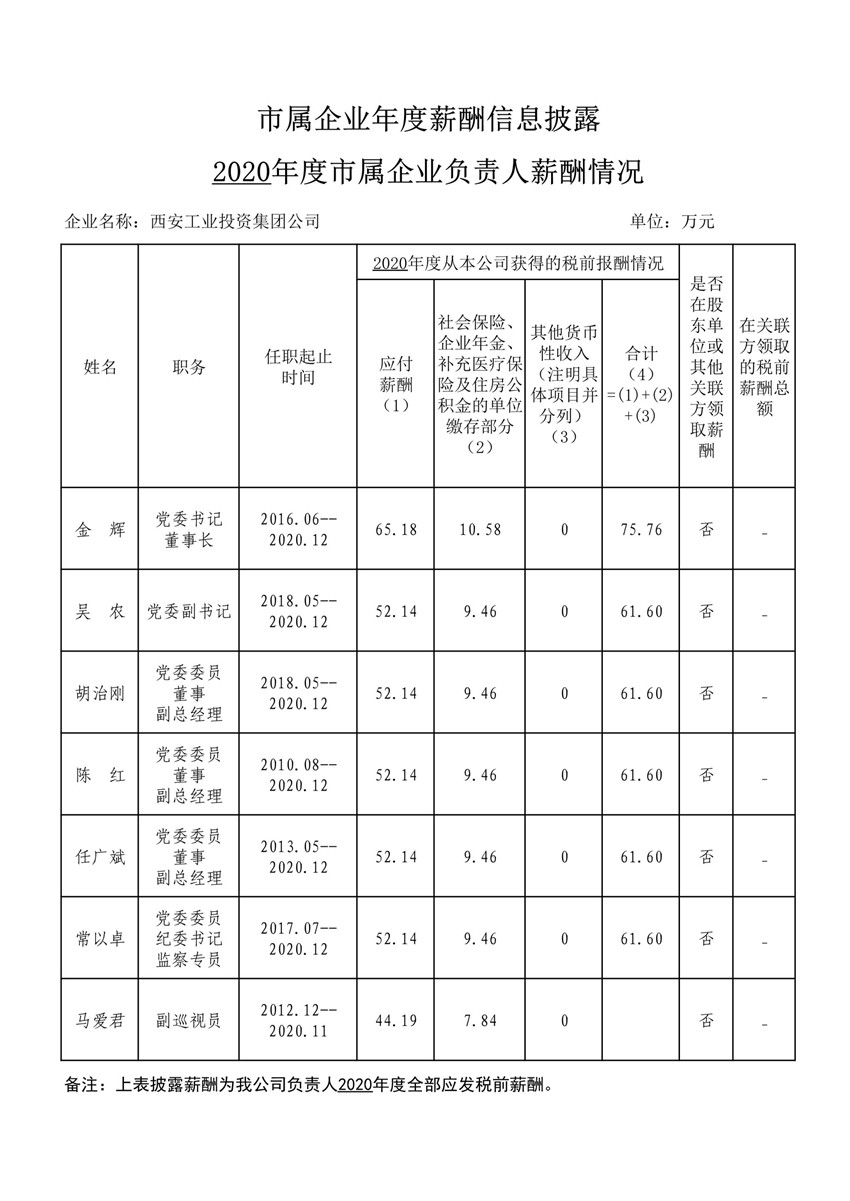 2020年度市属企业年度薪酬信息披露--君临国际集团_1_副本.jpg